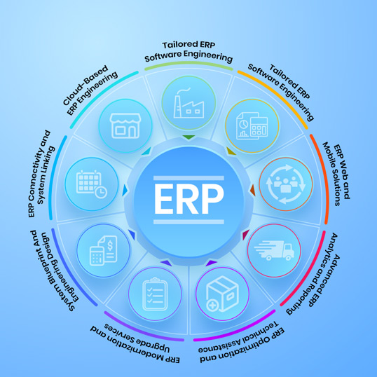 ERP Implementation Services
