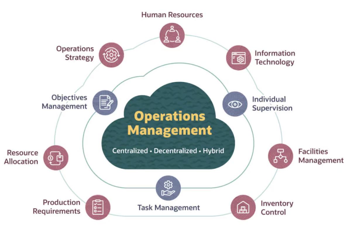 operation-management