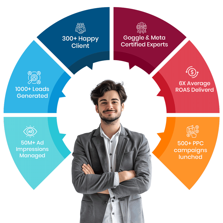 PPC Advertising Services