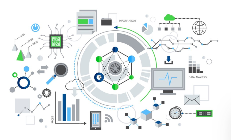 technology integration