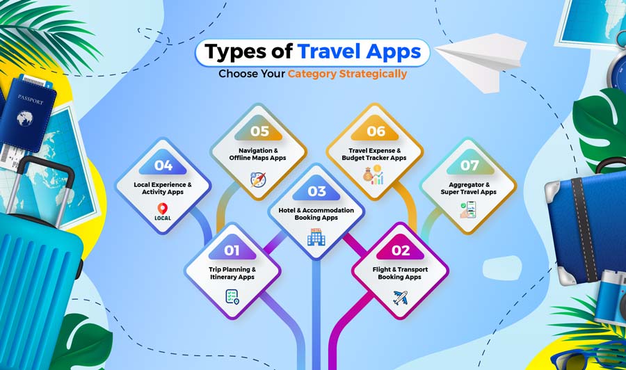 Type-of-travel-app.jpg.jpeg