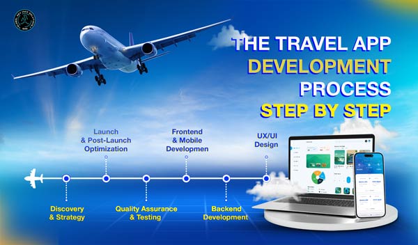 Travel-app-developmet-step-by-step.jpg-4.jpg.jpeg