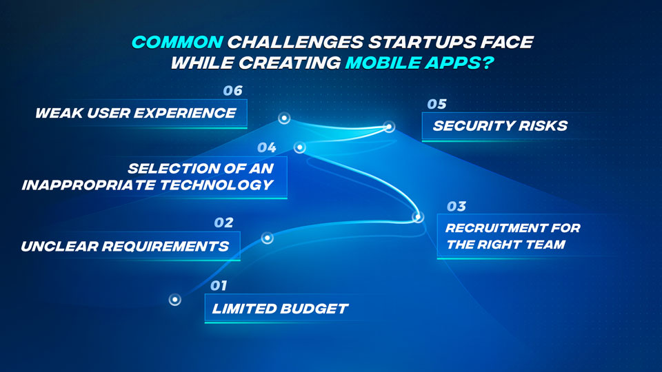 Common-Challenages-mobile-app