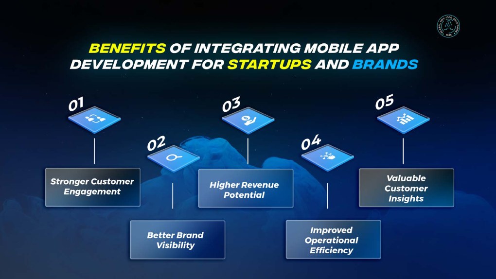Benefits-of-Integrating-Mobile-App