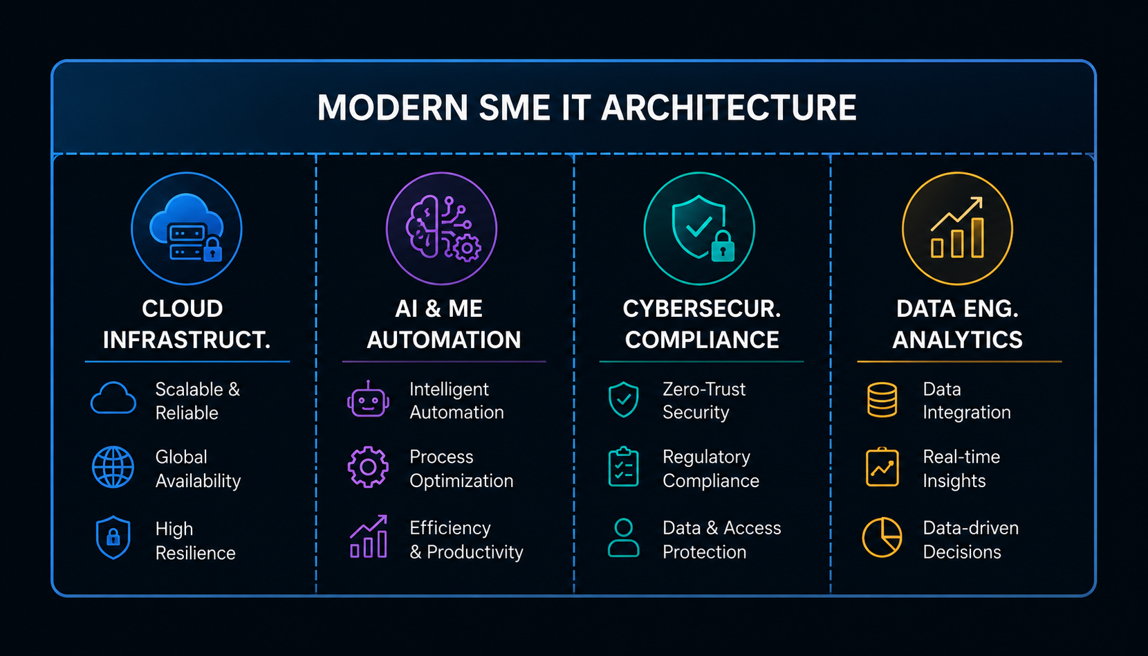 Determining Your Enterprise Architecture.png