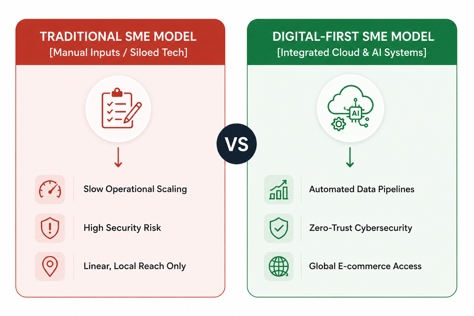 traditional-vs-digital-sme-model-india.png