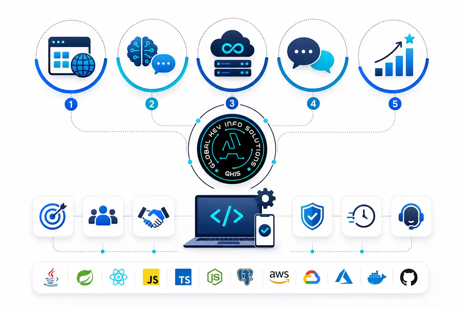 full-stack-web-development-company-india-infographic.webp