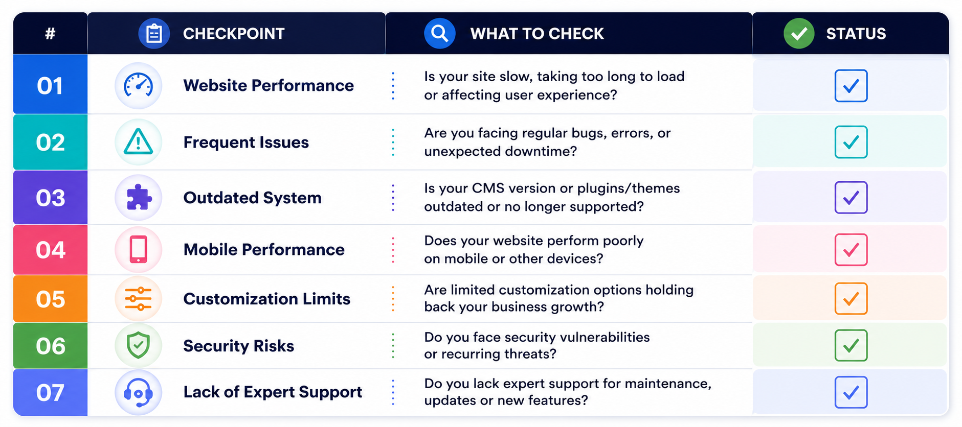 Signs your CMS needs professional CMS development services in 2026.png