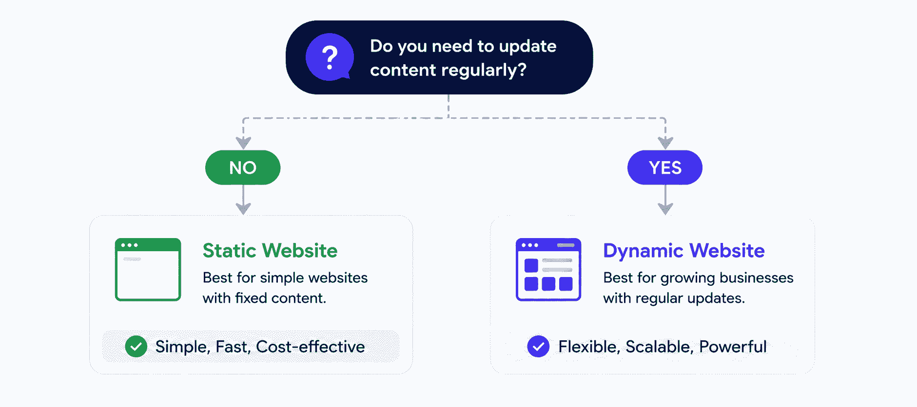 static vs dynamic (1).png