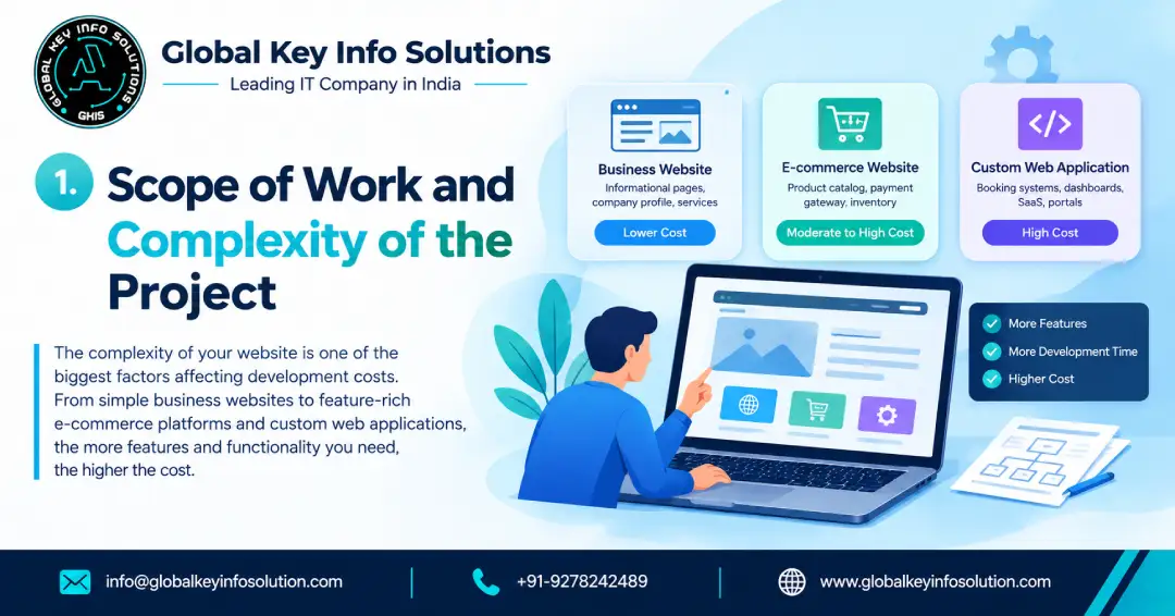 scope of work and complexity of the project.webp