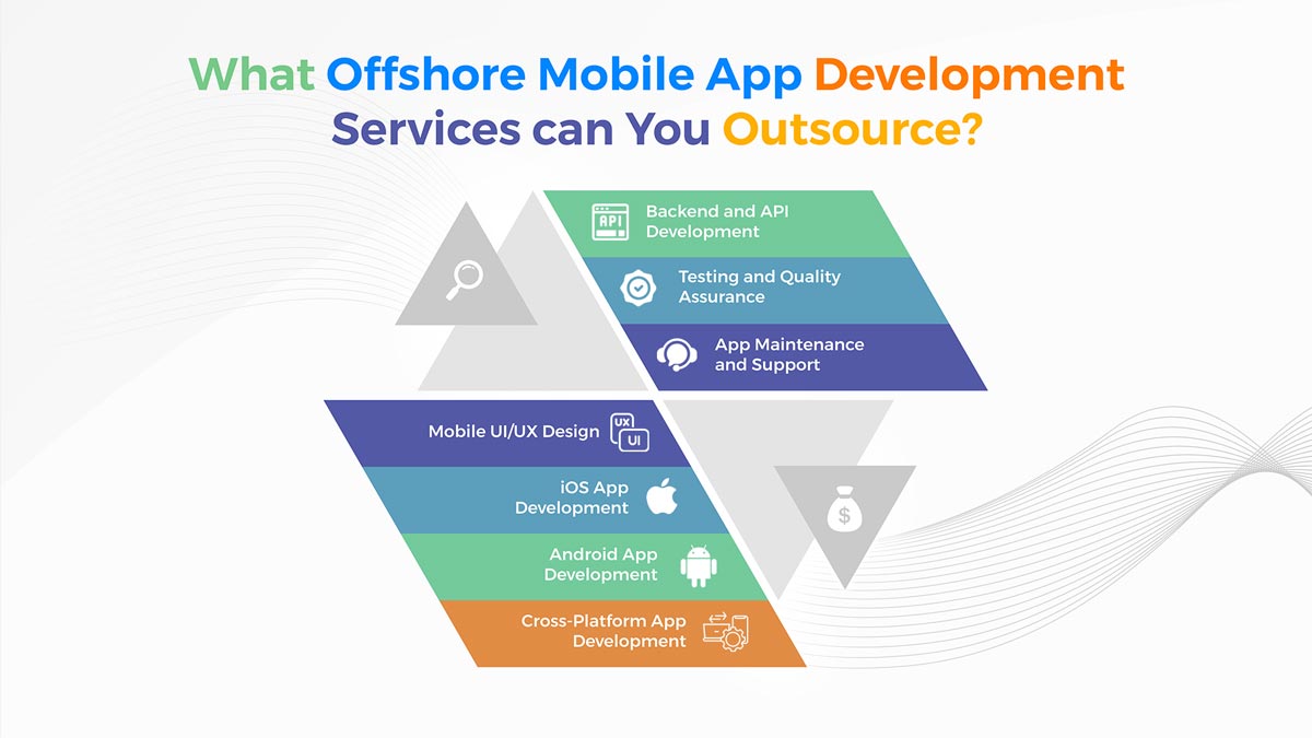What-Offshore-Mobile-App.jpg (1).jpeg